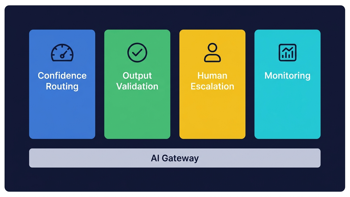Multi-layer guardrail architecture for production AI
