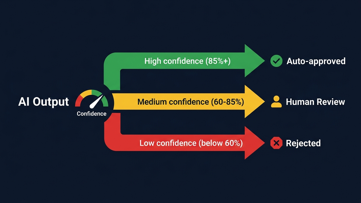 Layered engineering guardrails protecting AI systems in production